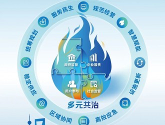 多措并舉筑牢城市安全用氣防線！《上海市燃?xì)鈼l例》今起實(shí)施